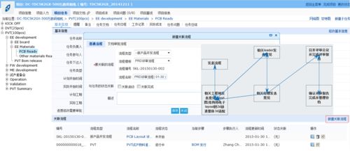淺談汽車產(chǎn)品研發(fā)中的項目質(zhì)量管理與遠(yuǎn)程健康管理服務(wù)的融合
