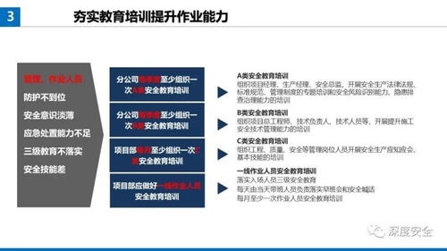 精品PPT 提升項目經(jīng)理安全防范管理履職能力與遠(yuǎn)程健康管理服務(wù)