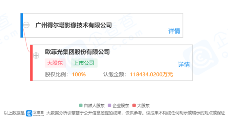 歐菲光啟動百億資產重組 擬出售四家子公司，聚焦核心戰略